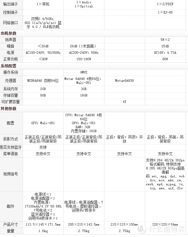 XGIMI PLAY X 好物分享