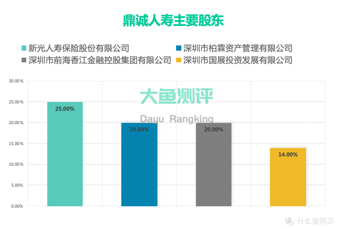 【定期寿险评分】鼎诚定海柱2号