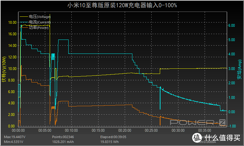 小米10至尊纪念版充电评测：小米首款支持120W充电功率的手机表现如何