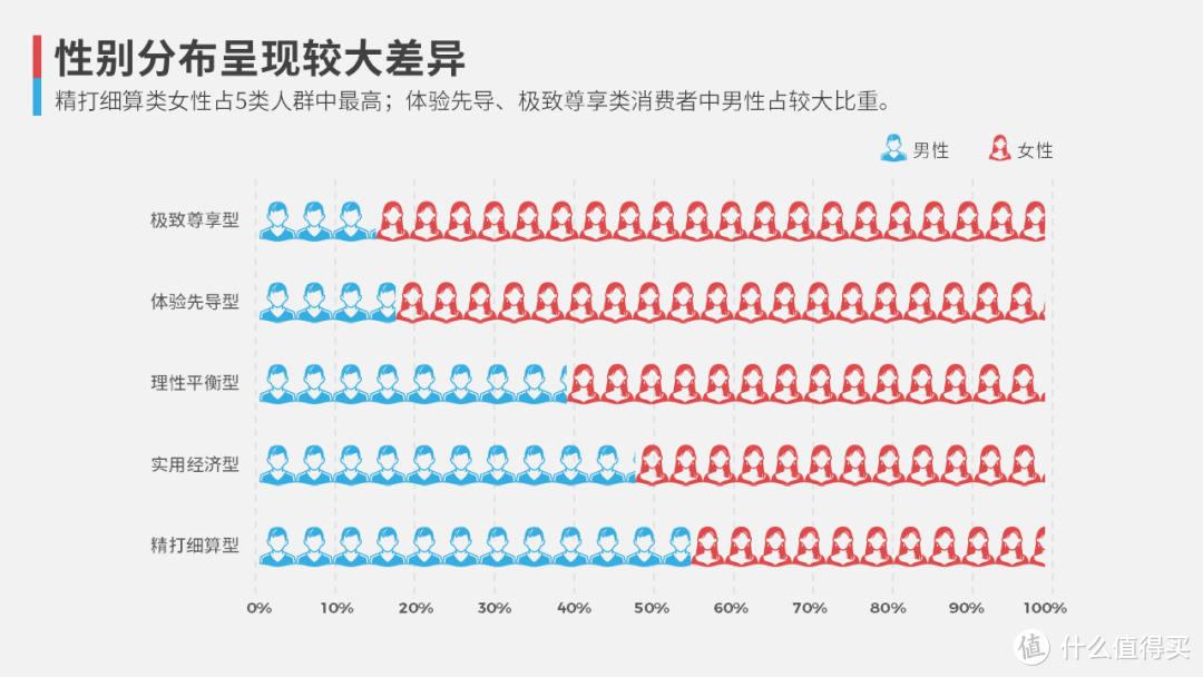 关于PPT图表的用法，看这一篇就够了！