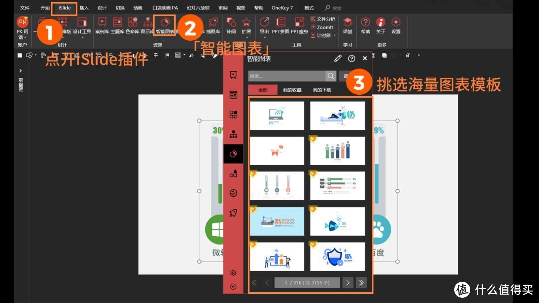 关于PPT图表的用法，看这一篇就够了！