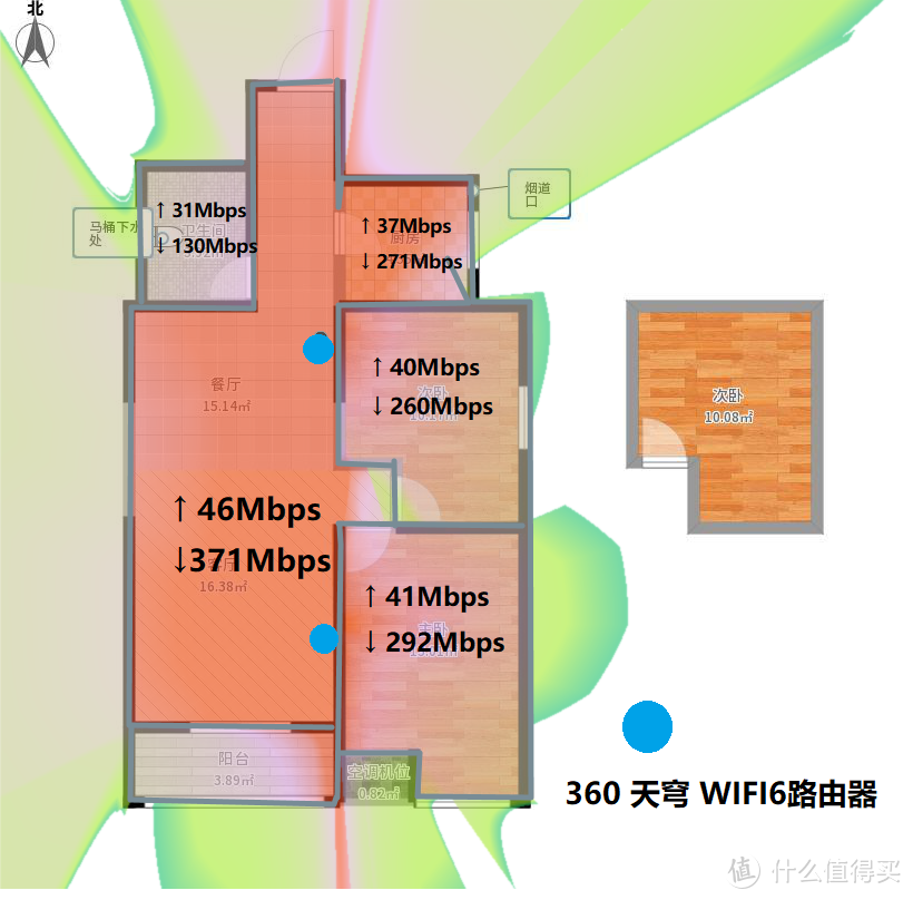 性价比超高的WiFi6 mesh全屋路由器，还自带防老王功能！