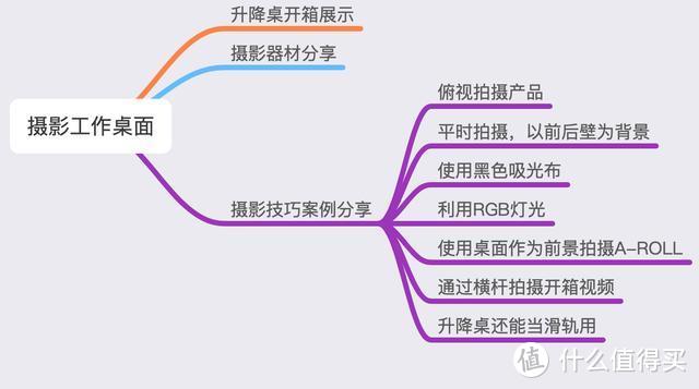 一张摄影工作台、七个实拍案例-你的产品照片也可以很好看