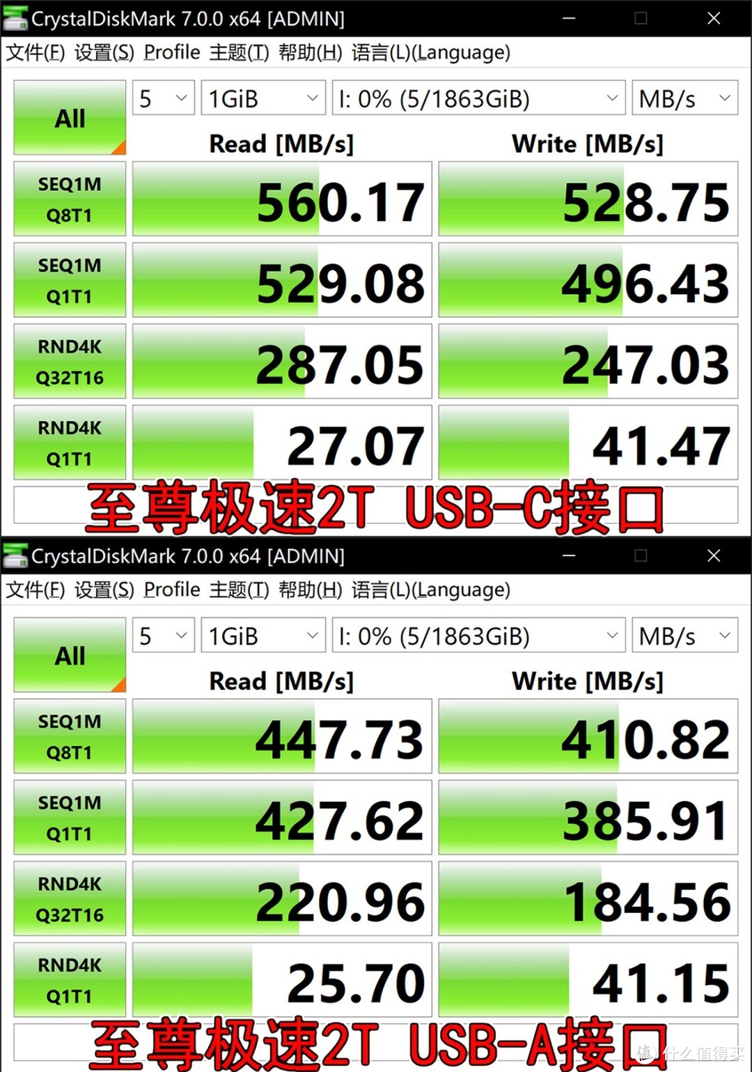 纵然虐我千百遍,我仍待你如初见——闪迪至尊极速™移动固态硬盘2TB 使用评测