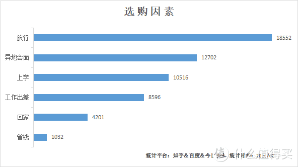 满世界肆意的“随心飞”，其实是千亿级别的航空市场福利吗