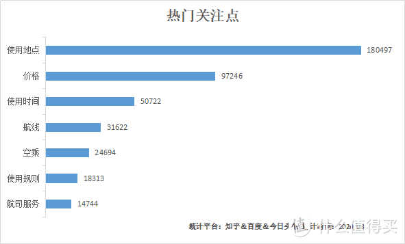 满世界肆意的“随心飞”，其实是千亿级别的航空市场福利吗