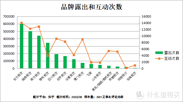 满世界肆意的“随心飞”，其实是千亿级别的航空市场福利吗