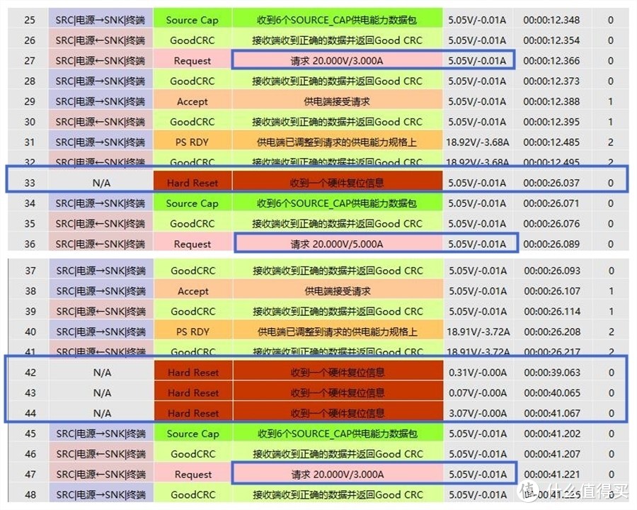 激进还是保守，倍思120W氮化镓充电器体验