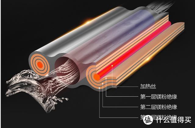 秋冬来临，小米有品上线HITH智能足浴器X2，居家保暖必备