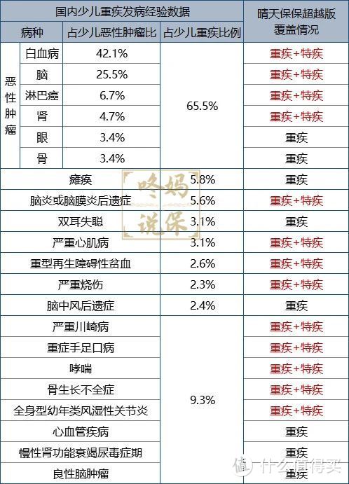 瑞泰人寿晴天保保超越版值得买吗？有哪些优缺点？