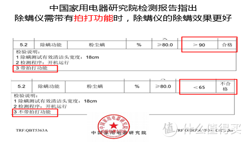 除螨仪强拍打功能真能去除螨虫吗？专业评测用数据说话更安心！