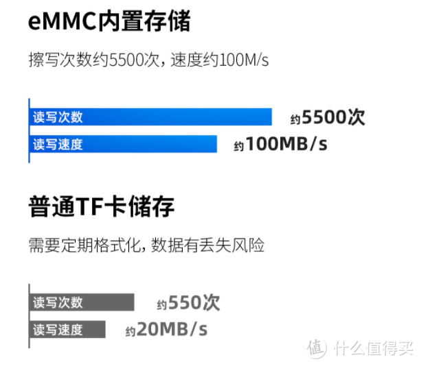 老车也需要做个升级，盯盯拍MINI5行车记录仪体验