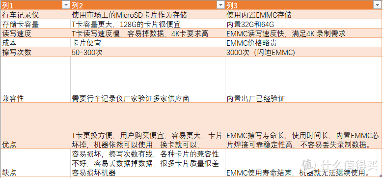 老车也需要做个升级，盯盯拍MINI5行车记录仪体验