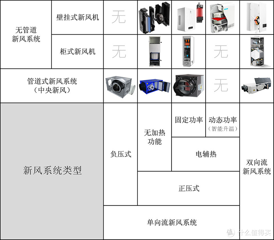 新风机是真需求还是假噱头？从抵触到入手，从选购到安装。种草半年纠结鬼的坎坷入手经历