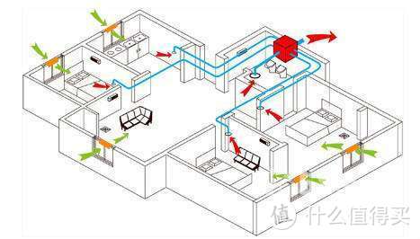 新风机是真需求还是假噱头？从抵触到入手，从选购到安装。种草半年纠结鬼的坎坷入手经历