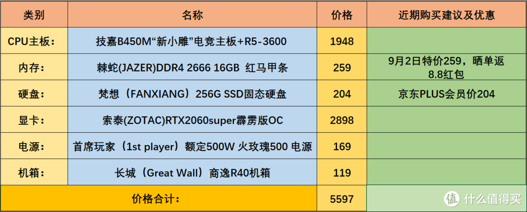 京东自营五千五档R5-3600+2060S（附开学装机配置大推荐）