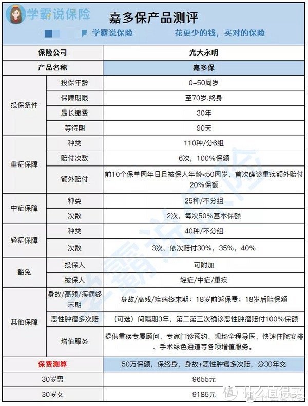 大品牌光环下的「嘉多保」，可以重疾多次赔的神仙产品