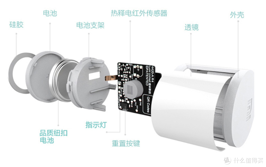 朴实无华的智能家居设备的搭建建议-启发与避坑指南