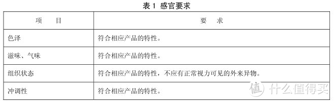 宝宝面条评测「上」：不要被这些非婴幼儿面条给忽悠了。