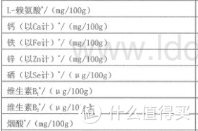 宝宝面条评测「上」：不要被这些非婴幼儿面条给忽悠了。