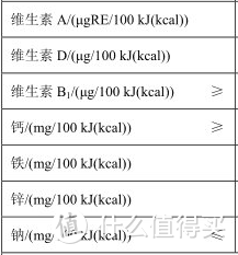 宝宝面条评测「上」：不要被这些非婴幼儿面条给忽悠了。