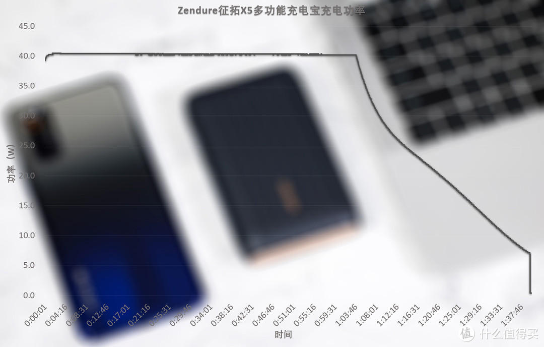 征拓Zendure X5多功能充电宝评测：集扩展坞和双向45W快充于一体