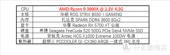 信仰与颜值并存！华硕 ROG STRIX B550-I GAMING 拆解评测