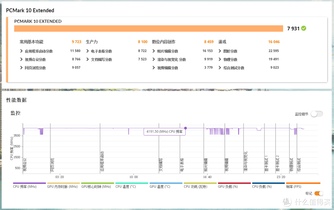 5000主流3A配置推荐。顺便R5 3600+A520i AC+RX5600XT 装个小主机