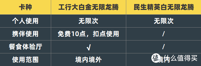 精英白送无限龙腾，结果翻了大车！