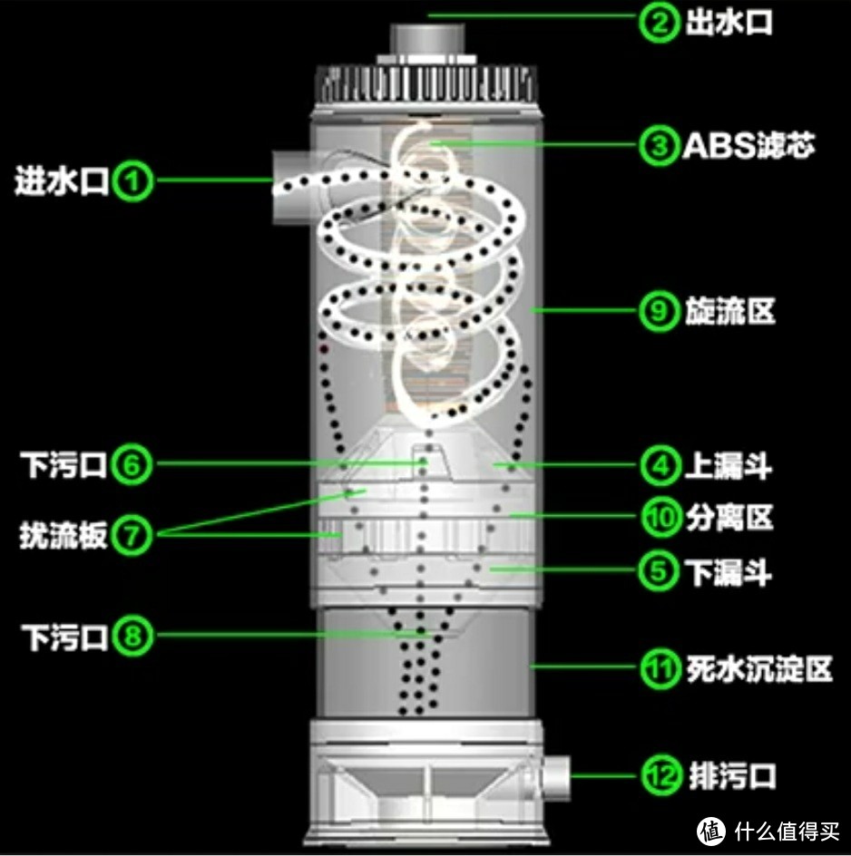 鱼马桶原理图