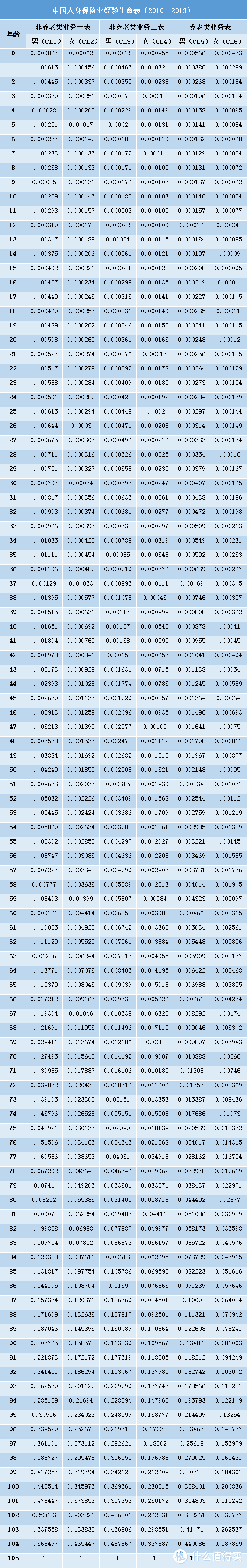 怎么挑选一款好的寿险？一篇全解读，教你选对高性价比的寿险