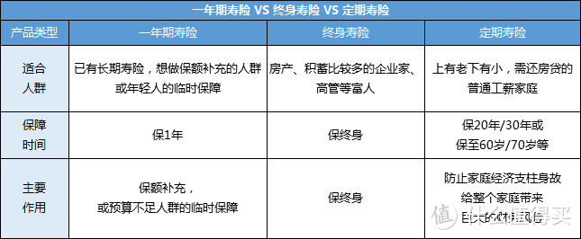 怎么挑选一款好的寿险？一篇全解读，教你选对高性价比的寿险