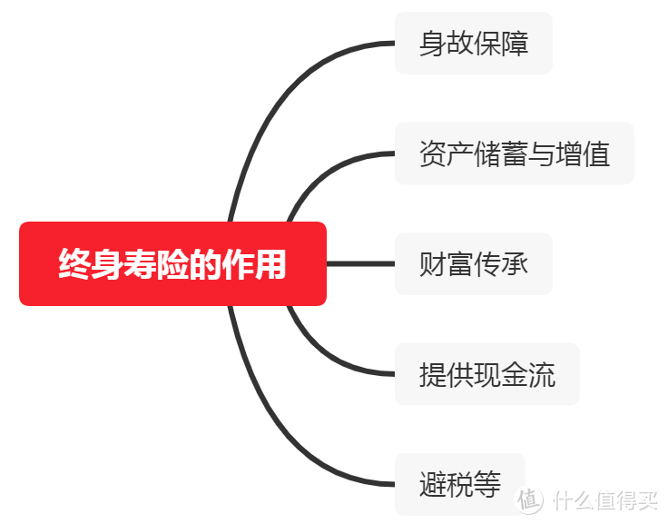 怎么挑选一款好的寿险？一篇全解读，教你选对高性价比的寿险