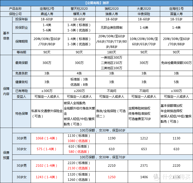 怎么挑选一款好的寿险？一篇全解读，教你选对高性价比的寿险