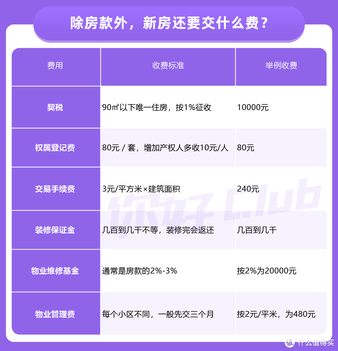 房子怎么买才不踩坑，保值更增值？购房技巧总结！万字长文预警