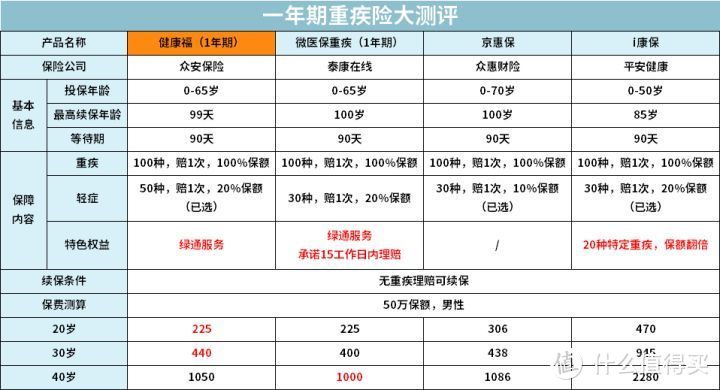 支付宝上爆款保险最全测评，2020下半年有哪些值得买？