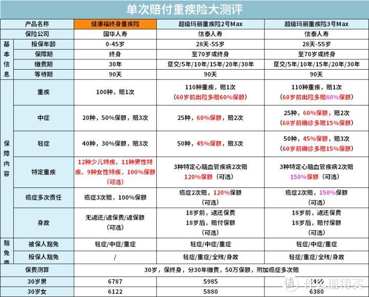 支付宝上爆款保险最全测评，2020下半年有哪些值得买？