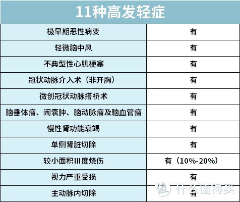 支付宝上爆款保险最全测评，2020下半年有哪些值得买？