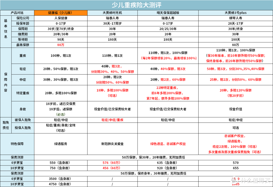 支付宝上爆款保险最全测评，2020下半年有哪些值得买？