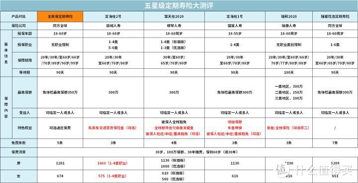 支付宝上爆款保险最全测评，2020下半年有哪些值得买？