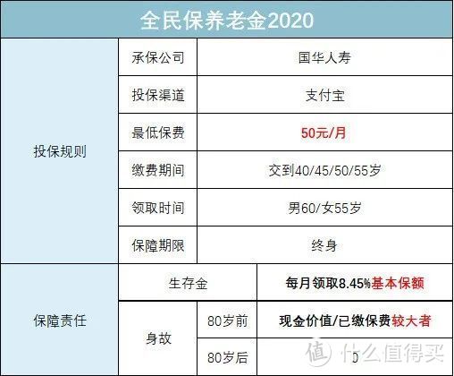 支付宝上爆款保险最全测评，2020下半年有哪些值得买？