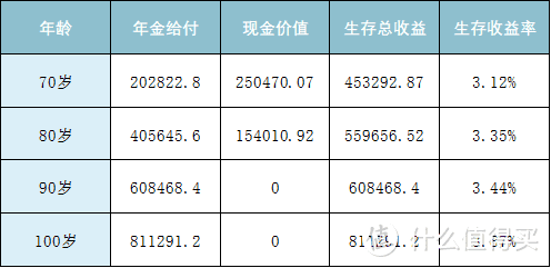 支付宝上爆款保险最全测评，2020下半年有哪些值得买？