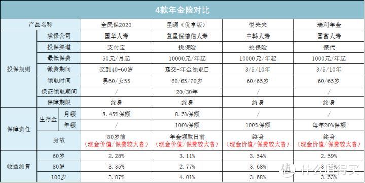 支付宝上爆款保险最全测评，2020下半年有哪些值得买？