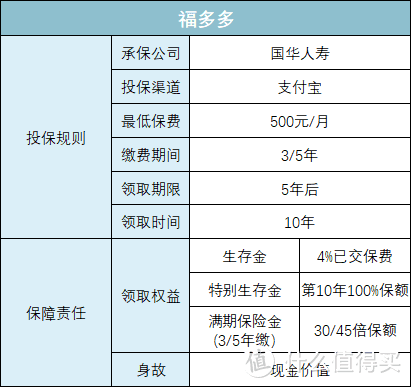 支付宝上爆款保险最全测评，2020下半年有哪些值得买？