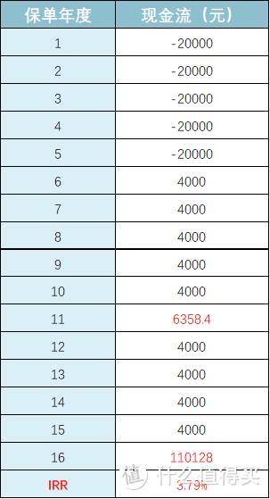 支付宝上爆款保险最全测评，2020下半年有哪些值得买？