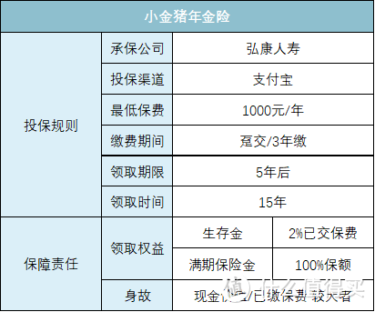 支付宝上爆款保险最全测评，2020下半年有哪些值得买？