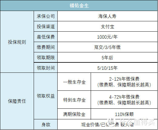 支付宝上爆款保险最全测评，2020下半年有哪些值得买？