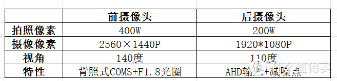 “瞻前顾后”，高清易安装，给驾车安全升级——360 M320行车记录仪