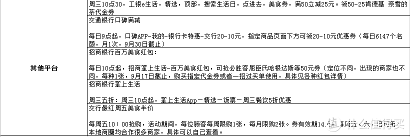 能省一点就等于赚一点，9月美食信用卡优惠活动盘点，星巴克/美团/饿了么/口碑/京东到家等