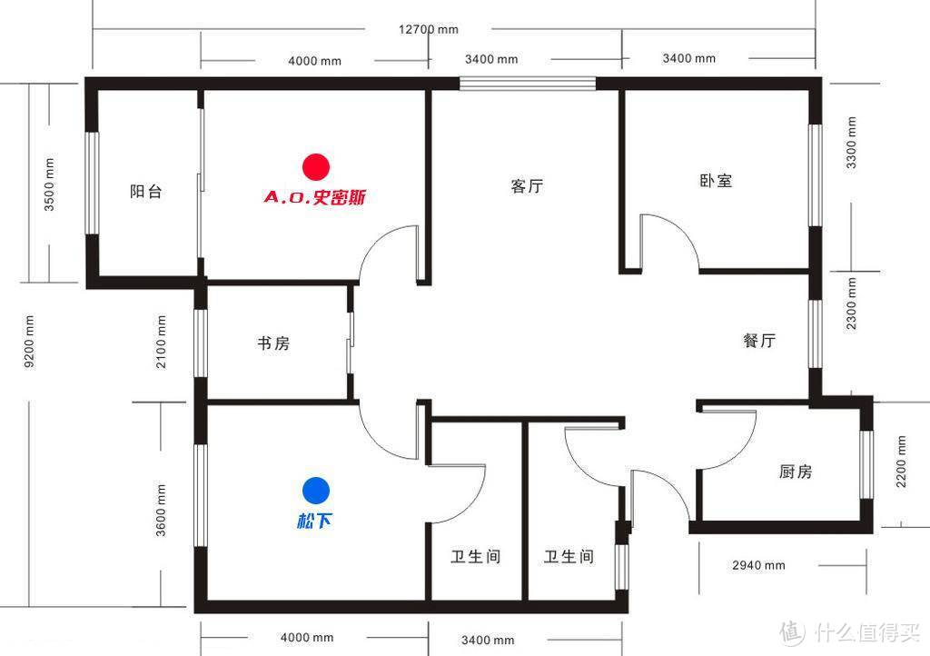 为了除醛买了2台空气净化器回家：AO史密斯&松下！结果其中一台直接退货！